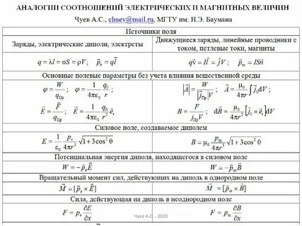 Движение в вакууме