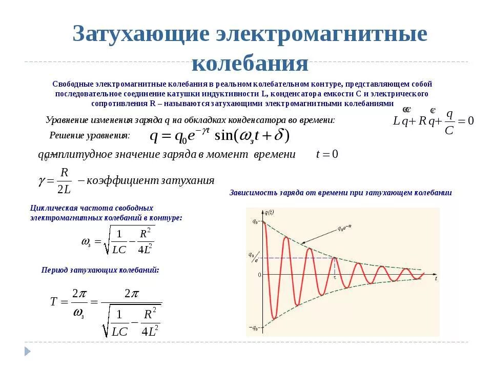 затухающие электромагнитные колебания график. затухание колебаний. формула связывающая период затухающих колебаний. затухающие колебания в колебательном контуре формула. решение уравнения свободных затухающих колебаний.