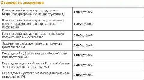 Спб экзамен для патента
