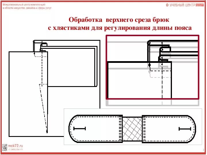 Схема технологические притачивание пояса на обтачке. Схема обработки притачного пояса брюк. Схема обработки верхнего среза поясом. Схема обработки верхнего среза мужских брюк притачным поясом.