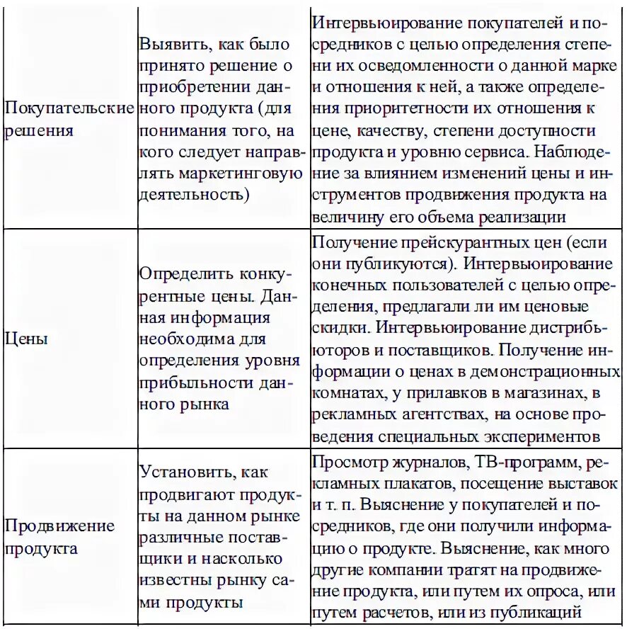 Методы сбора психологических данных. Основные методы сбора психологического материала таблица. таблица метод исследования цель исследования. заполнить таблицу методы маркетингового исследования. методы исследования общения таблицы метод и характеристика.