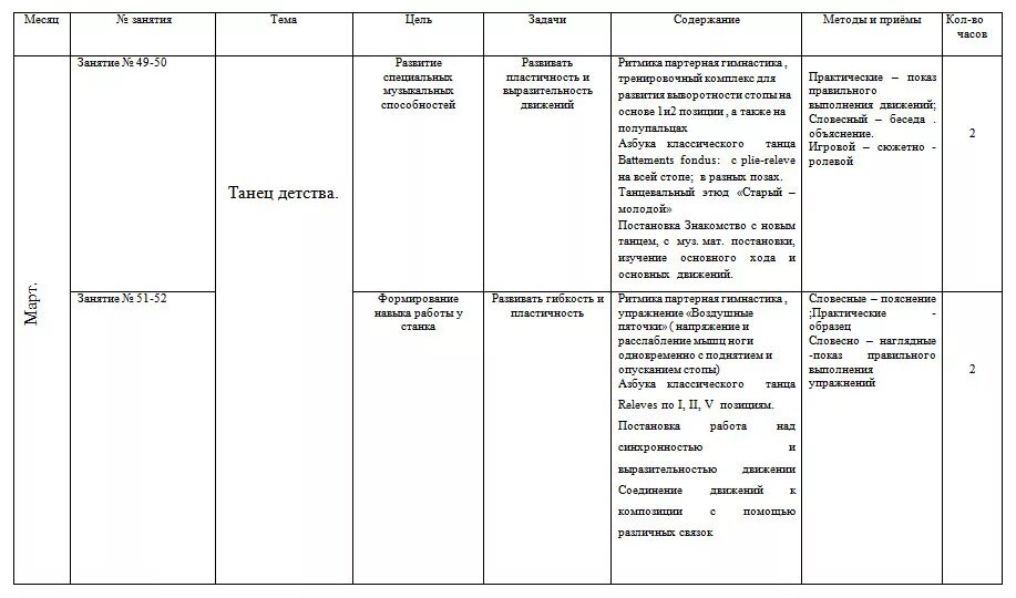 Дополнительная программа старшая группа. План работы на месяц в детском хореографическом коллективе. Журнал танцевального Кружка заполнение. Учебно-тематический план хореографического коллектива. План работы клубного формирования хореографического коллектива.