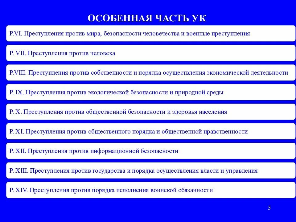 Уголовно правовая функция. Разделы особенной части УК РФ. Структура особенной части уголовного кодекса.