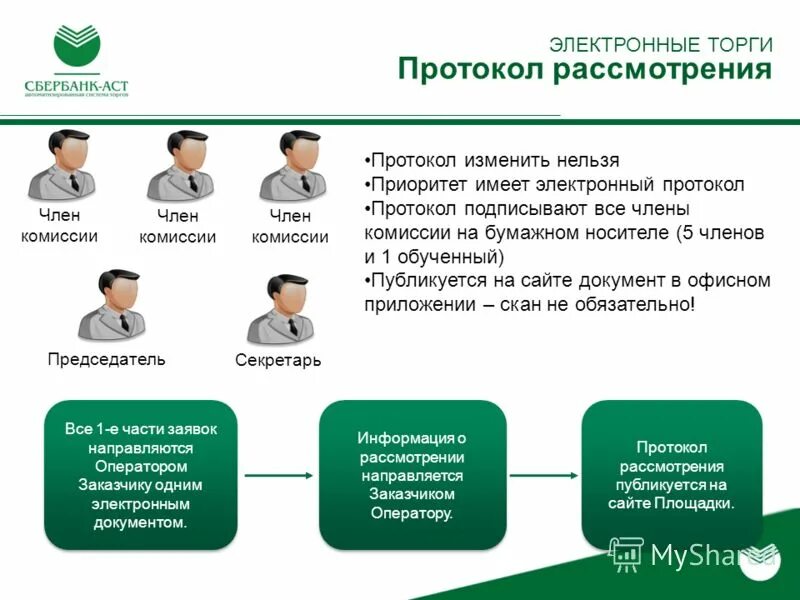 Результат открытого аукциона в электронной форме. Протокол Сбербанка. Протокол подведения итогов электронного аукциона. Протокол подведения итогов электронного аукциона на Сбербанк АСТ. Итоговый протокол Сбербанк АСТ.