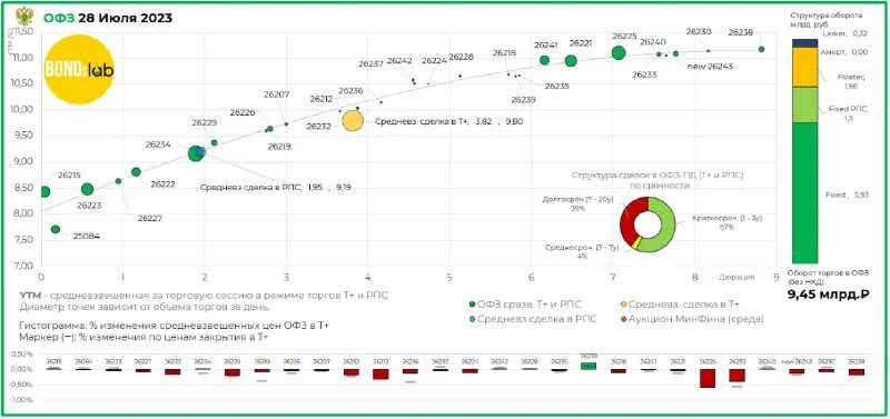 Облигации мв фин 1р3. Облигации мв фин 1р3. Исландская крона к доллару. Облигации мв фин 1р3. Облигации мв фин 1р3.