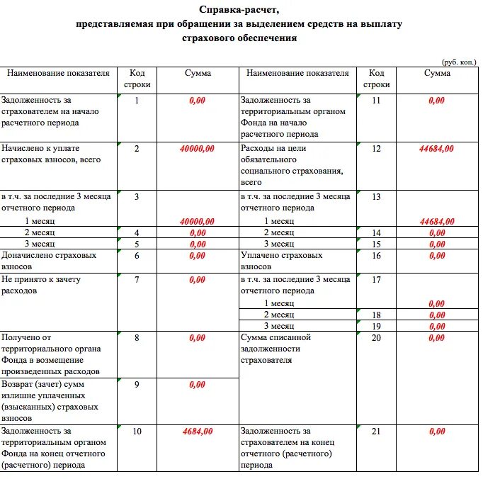 Образец заполнения справка-расчет для возмещения пособия в ФСС В 2020. Образец справки расчета пособия в ФСС. Образец справки расчета для возмещения пособий из ФСС. Как правильно заполнить справку расчет для возмещения из ФСС. Возмещения за счет фсс