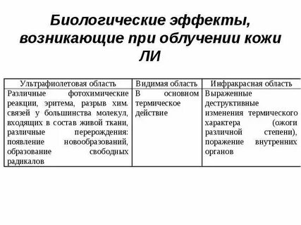 Биологические эффекты