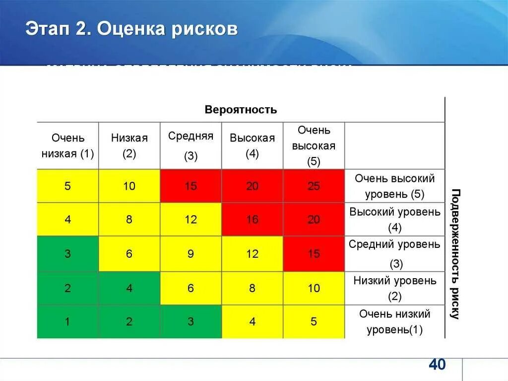 Соответственно эффективность