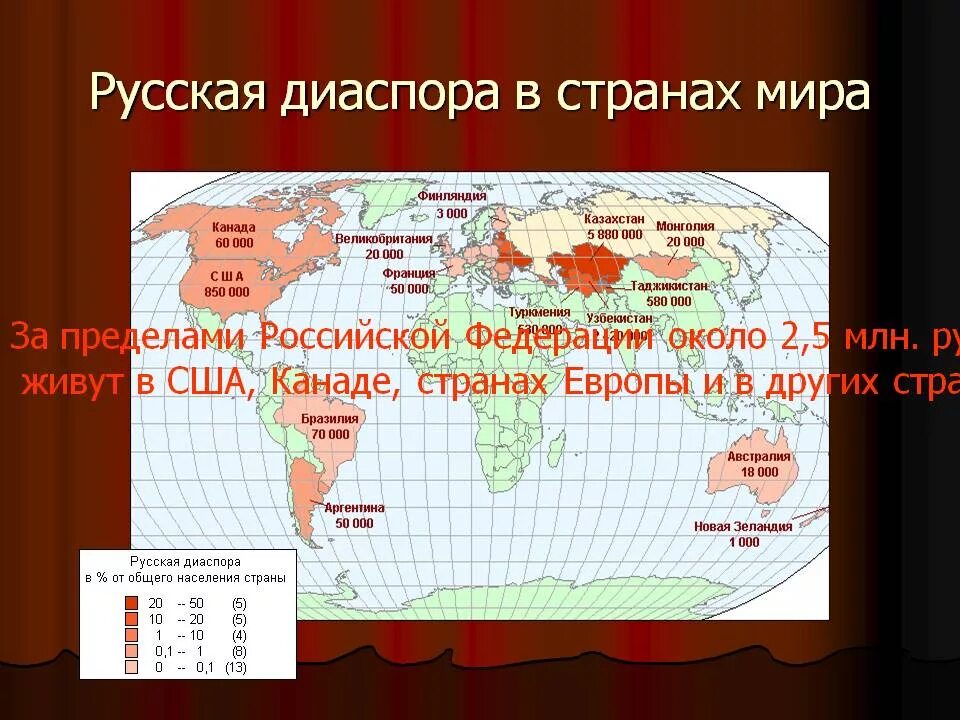 Русская диаспора. Русские диаспоры за рубежом. Русская диаспора в США.