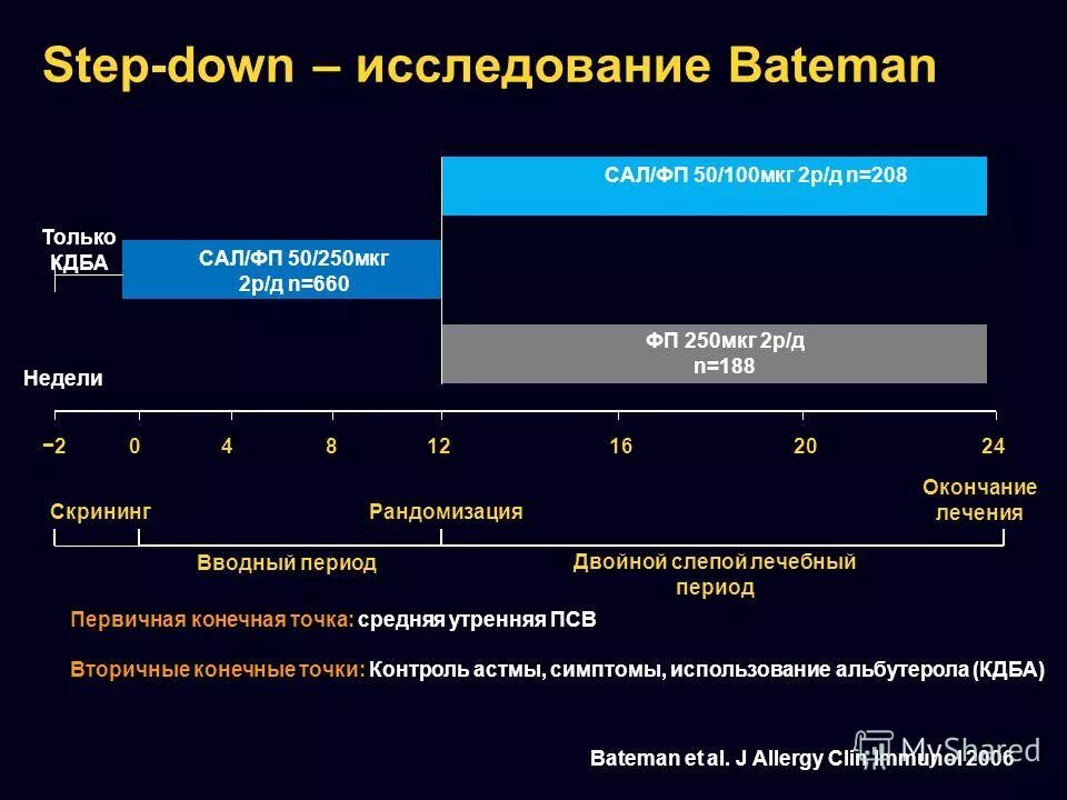кдба бронхиальная астма