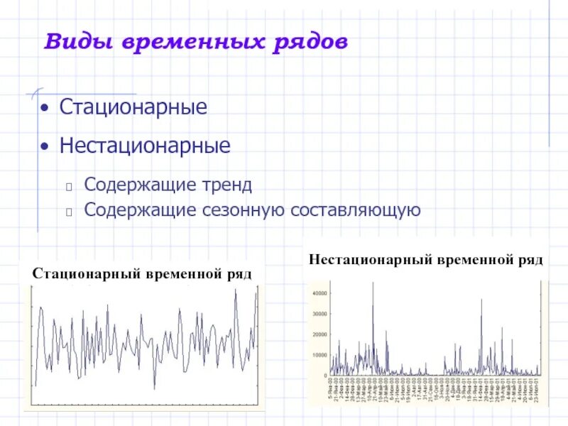 Стационарный шум. Стационарный и нестационарный ряд. Стационарные и нестационарные временные ряды. Примеры нестационарных временных рядов. Виды временных рядов стационарный нестационарный.