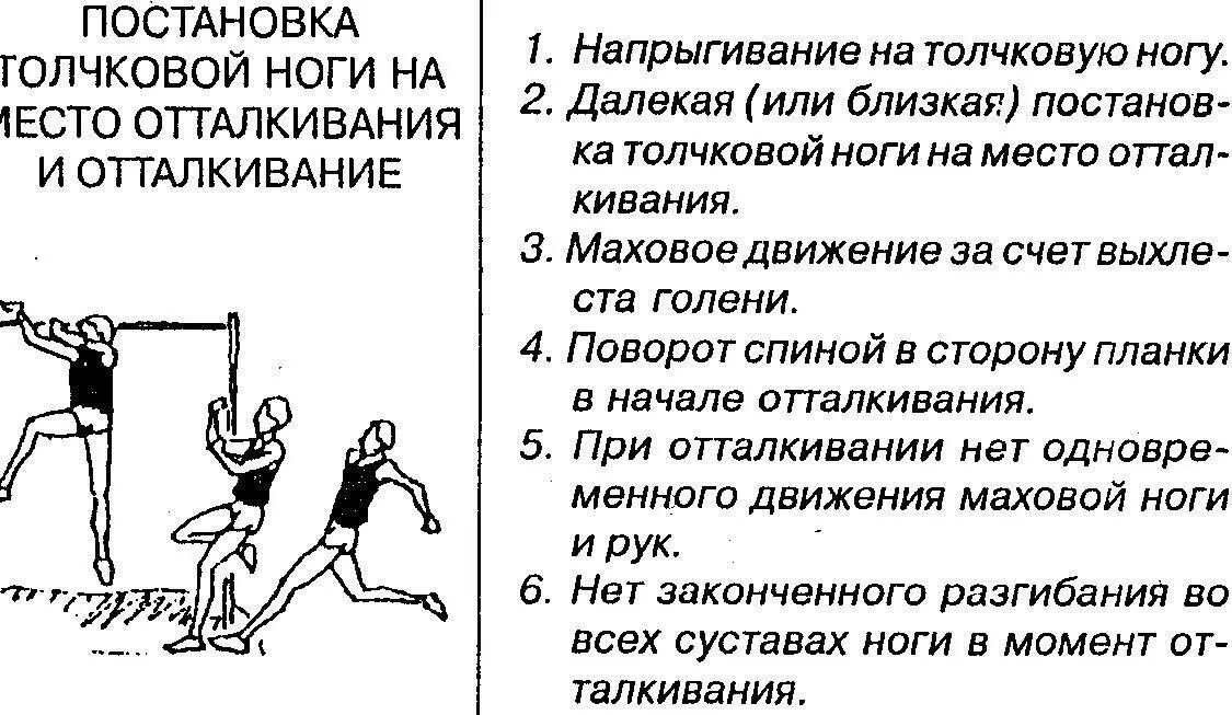 Подводящие упражнения для прыжка в длину. Подводящие упражнения для прыжков в высоту. Прыжок в высоту способом Фосбери. Фосбери флоп отталкивание. Подводящие упражнения к прыжку Фосбери.