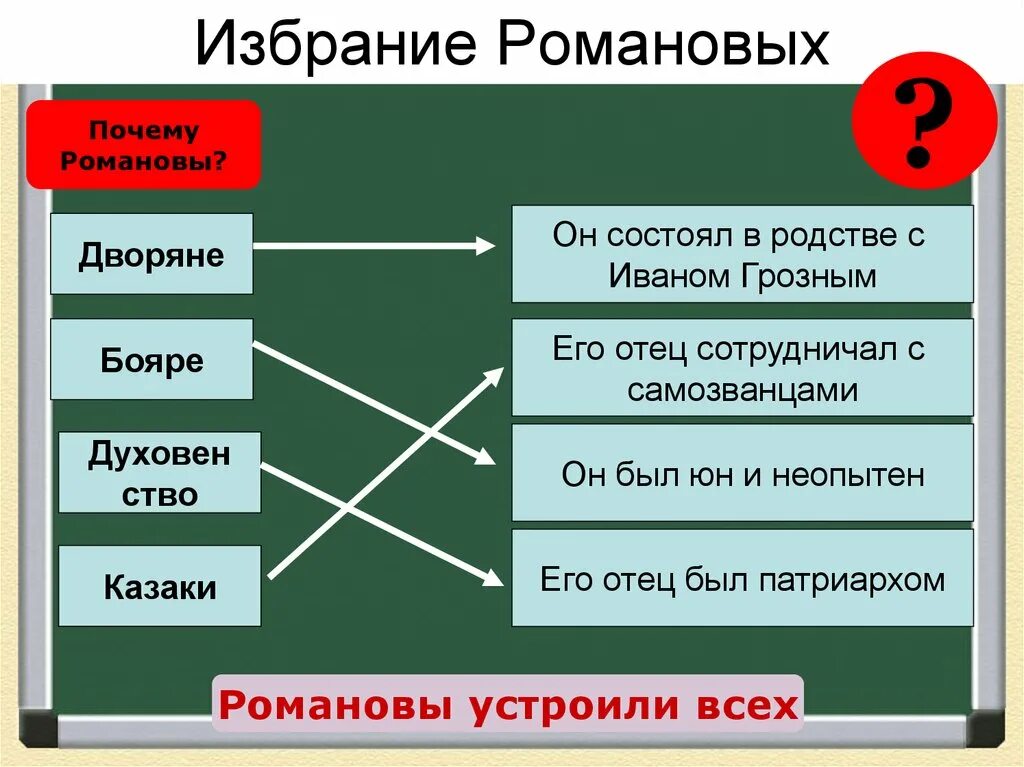 Почему выбор пал на романовых