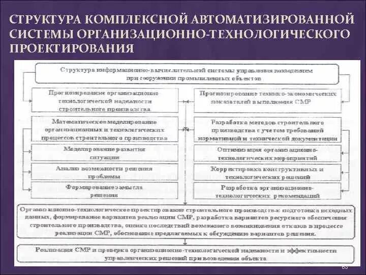 В каких организационно технологических мероприятиях