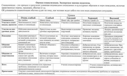 Характеристика семьи образец в доу