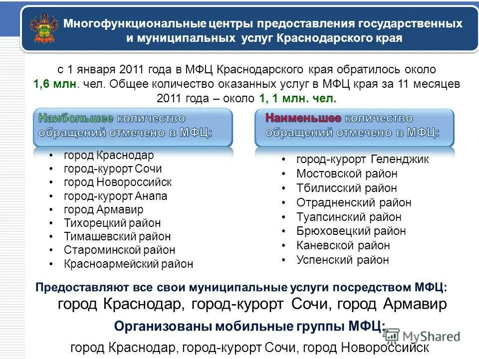 Качество оказания государственных муниципальных услуг. Услуги МФЦ. Перечень услуг МФЦ. Услуги оказываемые в МФЦ. Функции МФЦ по предоставлению государственных и муниципальных услуг.