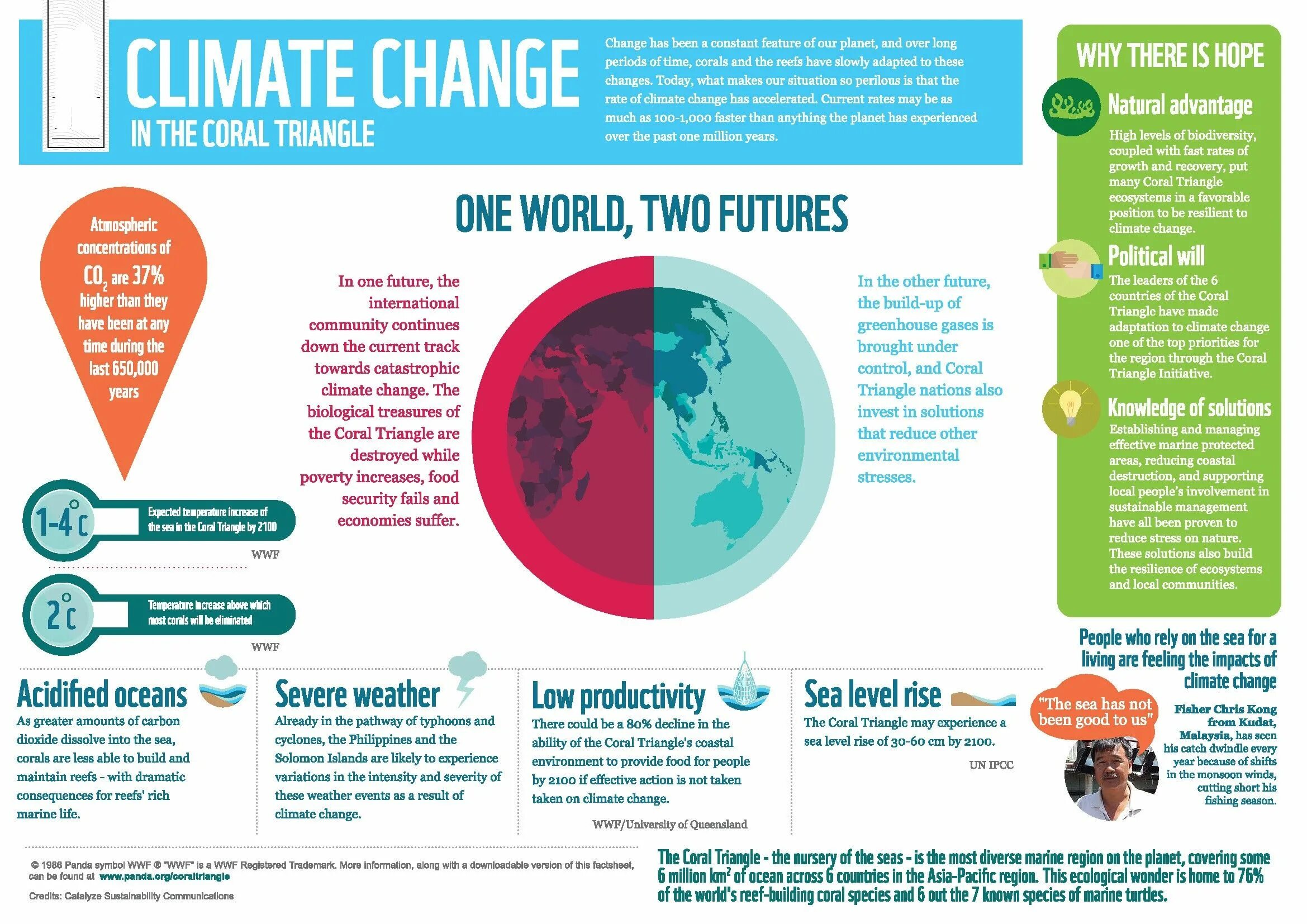 During время. Инфографика. Проблема инфографика. Инфографика люди. Climate change infographic.