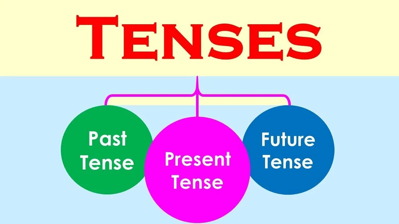 Past tenses revision. English Tenses. Grammar Tenses. Tense. Tenses Review.