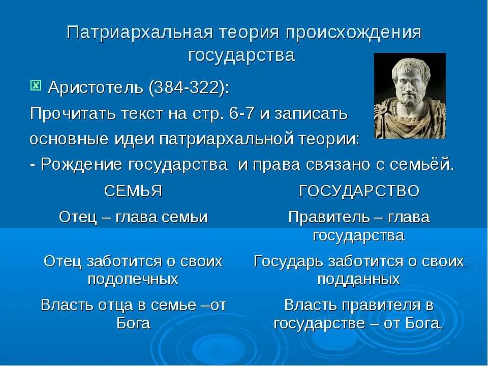 Теория является формой. Аристотель патриархальная теория. Патриархальная теория происхождения государства. Патриархальная теория возникновения государства.