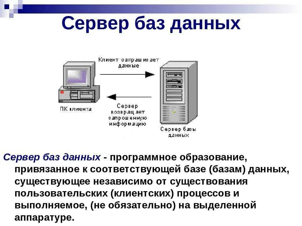 Сервер базы данных. Серверная база данных. Клиент серверная архитектура 1с схема. Сервер хранения баз данных. Server как пользоваться