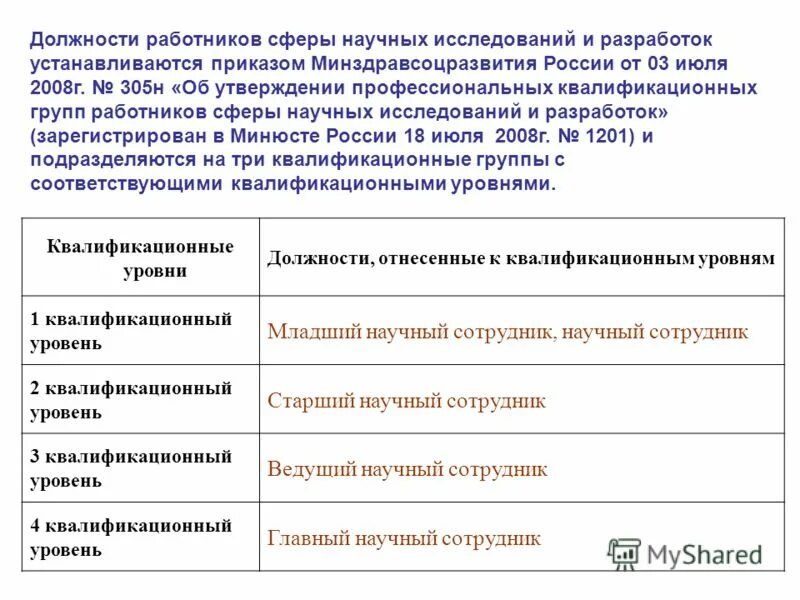 младший научный сотрудник требования. должности научных работников. младший научный сотрудник требования. младший научный сотрудник требования. доклады младших научных сотрудников.