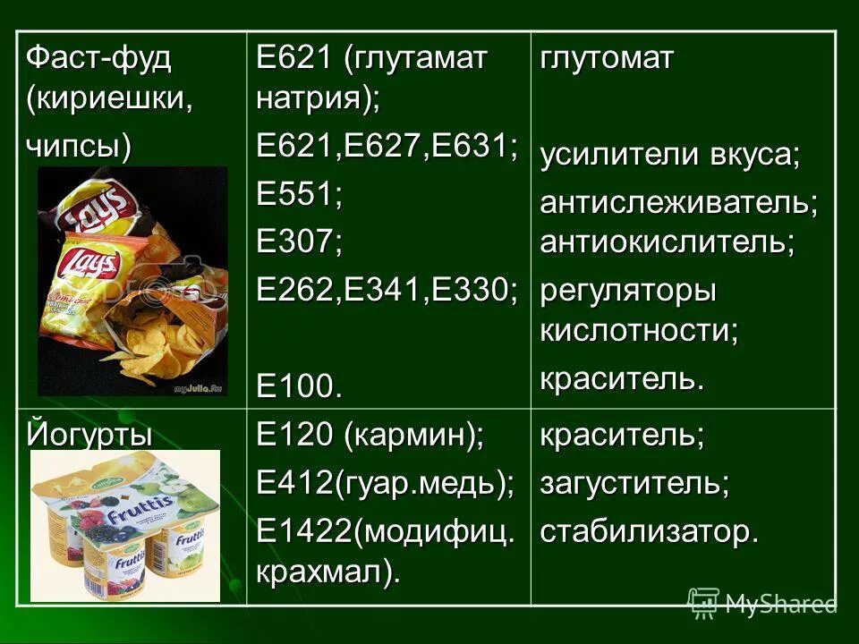 стабилизатор е1422. растишка реклама. крахмал модифицированный е1422. е 1422 пищевая добавка что это. пищевые добавки е1422.