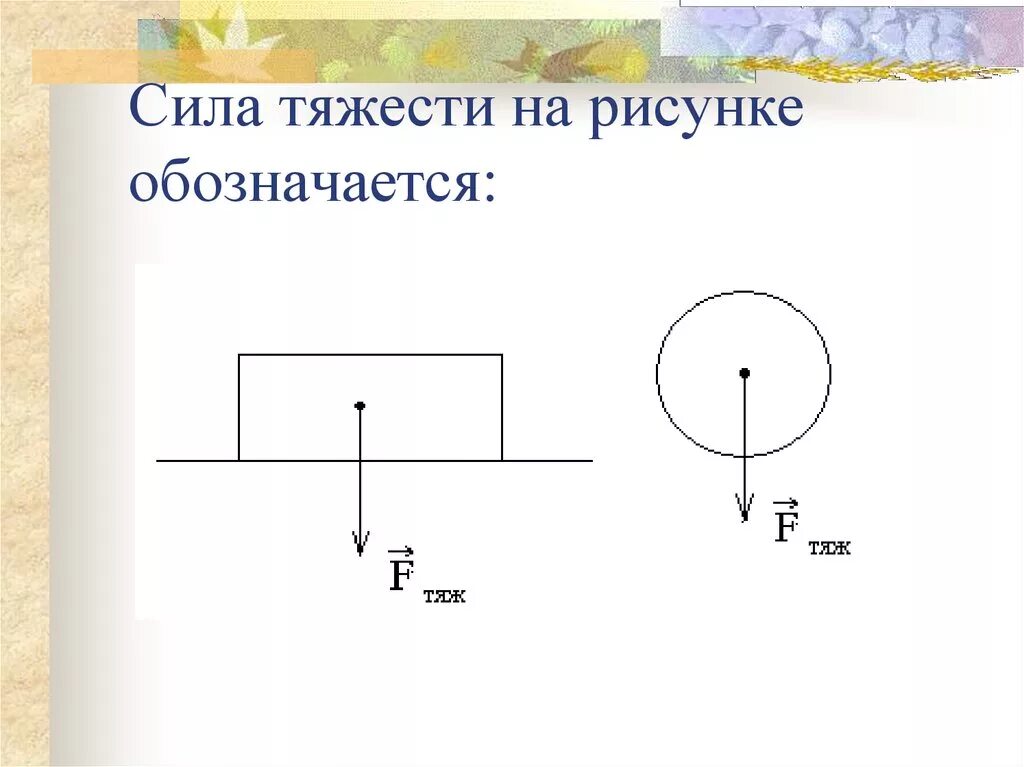 Сила тяжести пример схема. Чертеж силы тяжести в физике. Сила тяжести чертеж. Схема действия силы тяжести.