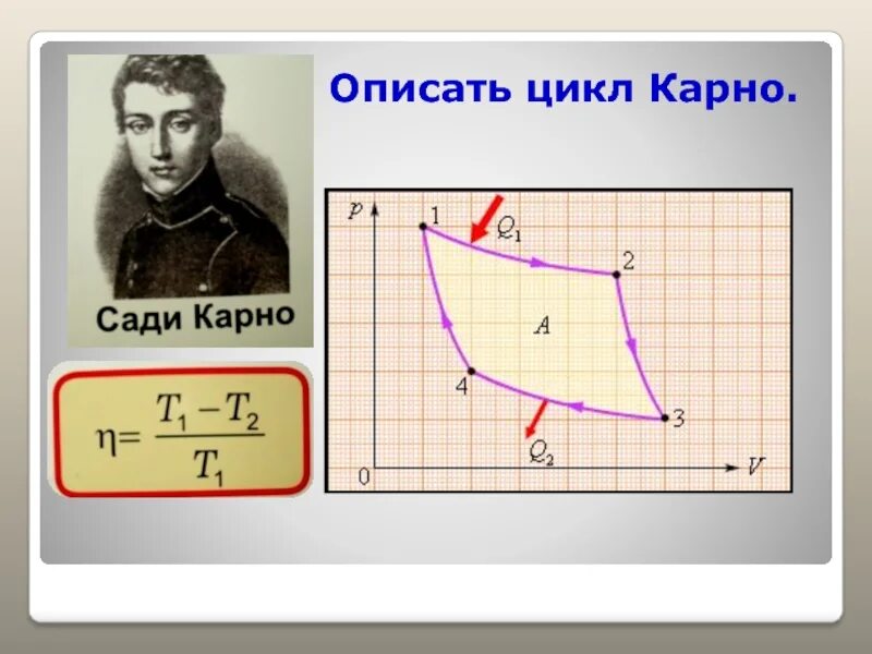 Идеальная тепловая машина формула. Цикл Карно физика 10 класс. КПД цикла Карно формула. Цикл Карно в PV. Цикл rарно.