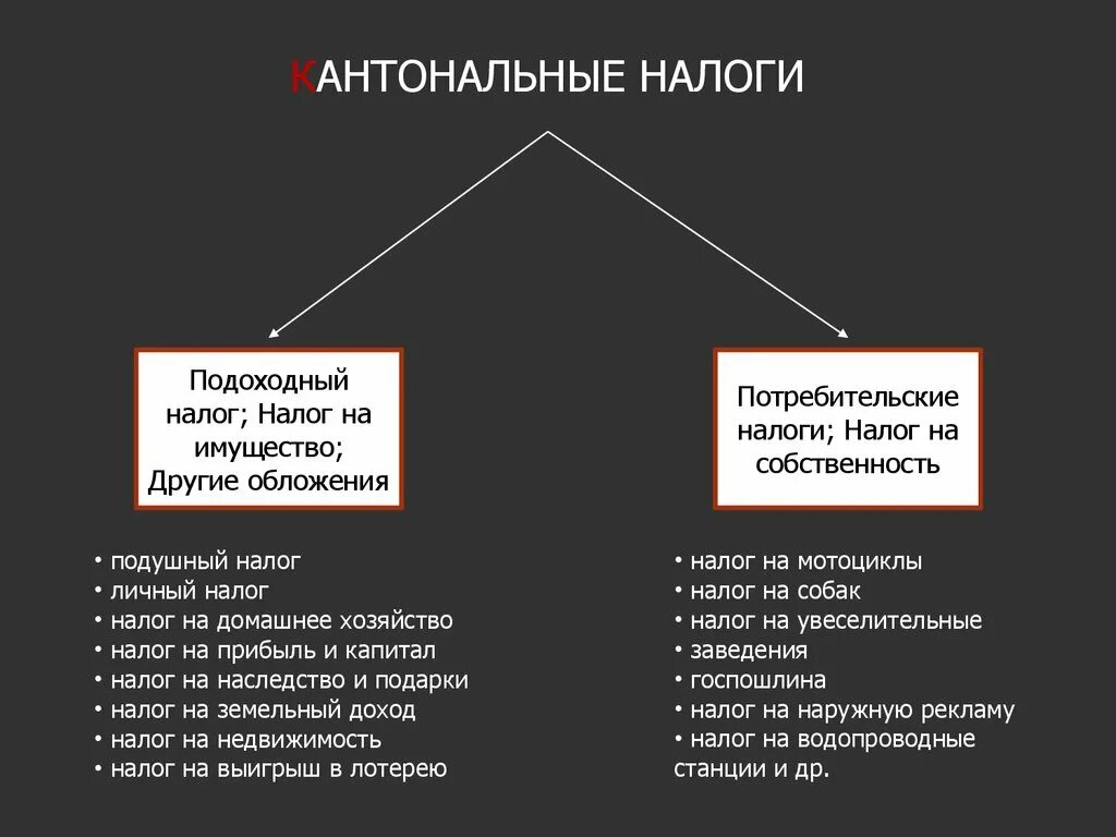 Налогообложение доходов от капитала. Подоходный налог налог на имущество. Прямые налоги на имущество. Прямые налоги подоходный налог налог на прибыль. Подоходный налог это прямой.