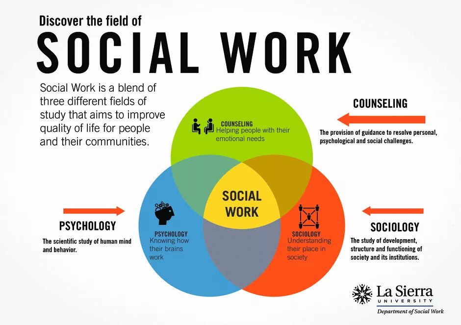 Society was or were. Social work. Social work для презентации. History of social work презентация. Social work is.