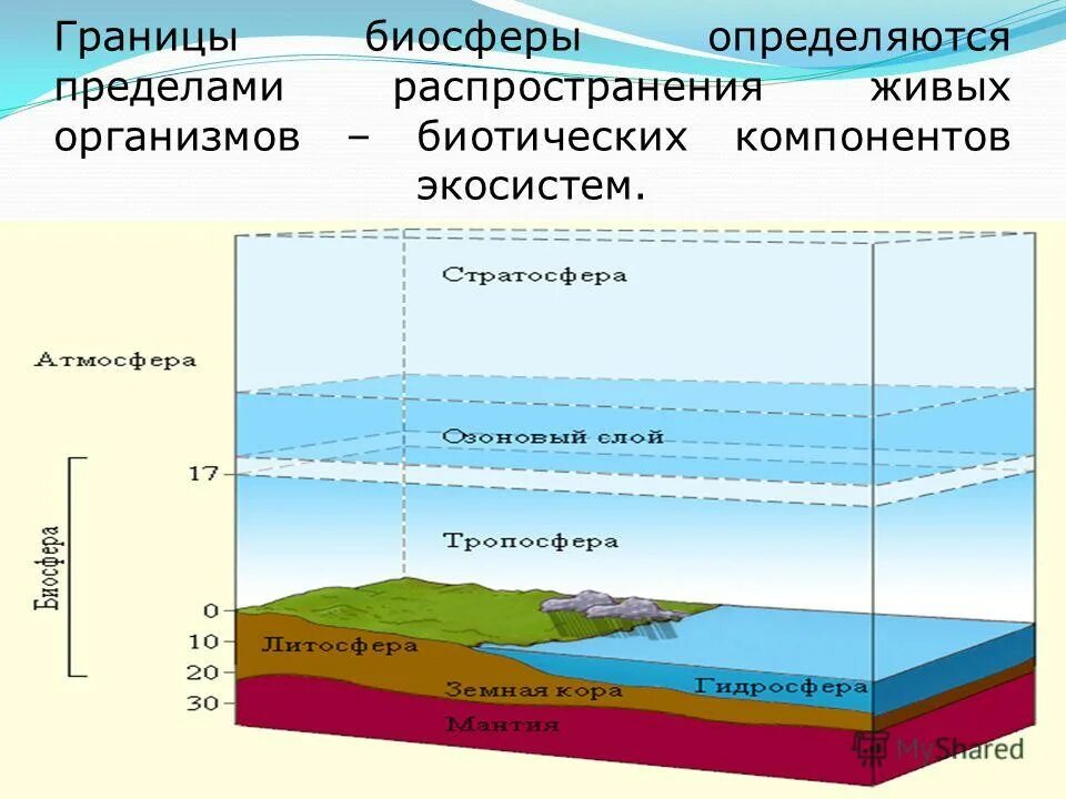 Строение воздушной оболочки земли. Состав атмосферного воздуха и строение атмосферы. Атмосферное давление. Как определить атмосферу. Строение атмосферы.