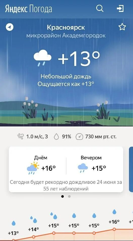 Завтра погода красноярск точно по часам. Погода в Красноярске. Погода в Красноярске сегодня. Погода в Красноярске сейчас. Погода в Красноярске на неделю.