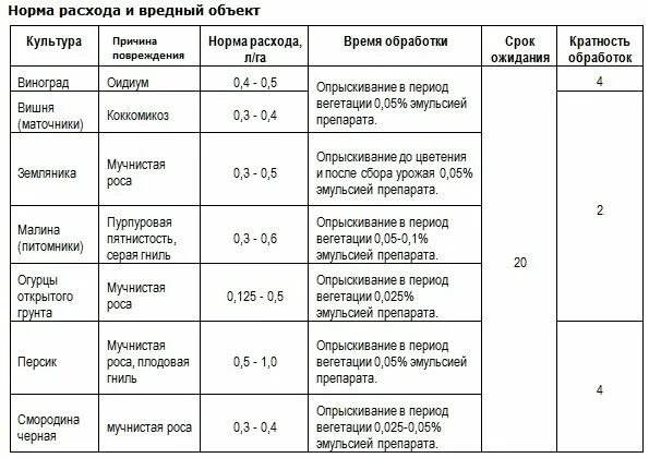 Топаз норма расхода на 10 литров. Препарат фунгицид топаз. Квадрис фунгицид норма расхода. Акробат фунгицид норма расхода. Период вегетации растений для опрыскивания