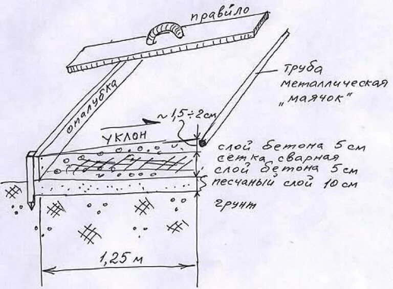 Уклон автомобильной площадки. Площадка под автомобиль из бетона схема. Площадка под стоянку машин схема. Уклон площадки под автомобиль. Максимальный уклон площадок