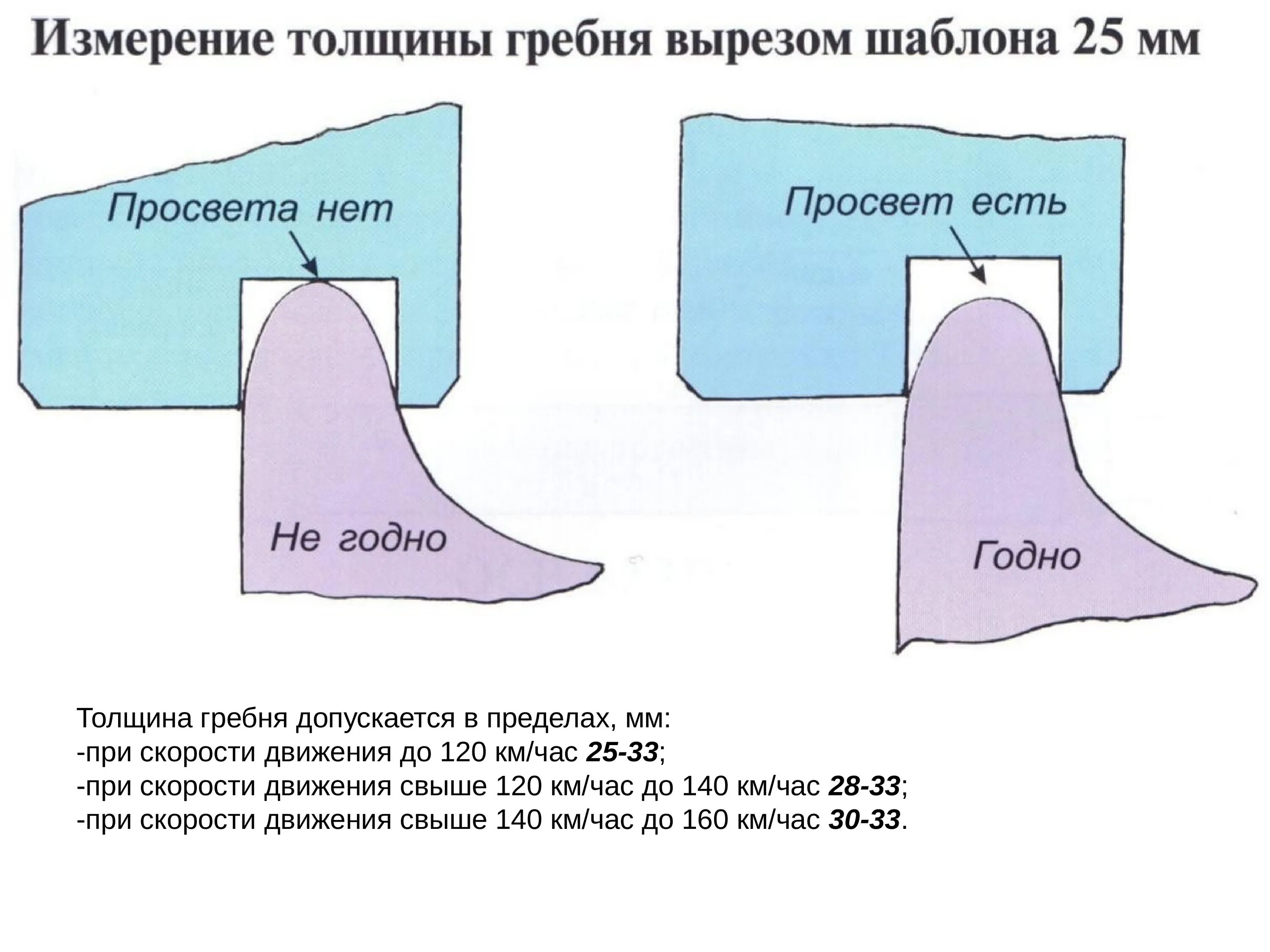 Толщина гребня колесной пары до 120. Толщина гребня колесной пары. Толщина гребня колесной пары до 120 км. Толщина гребня колесной пары от 120 до 140. Допустимая толщина гребня