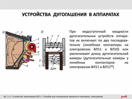 Устройства электрических аппаратов