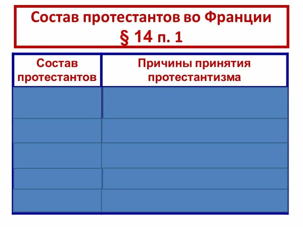 Состав протестантов во Франции таблица. Состав протестантов во Франции. Таблица причины религиозных войн во Франции. Религиозные войны и укрепление абсолютизма во Франции таблица.