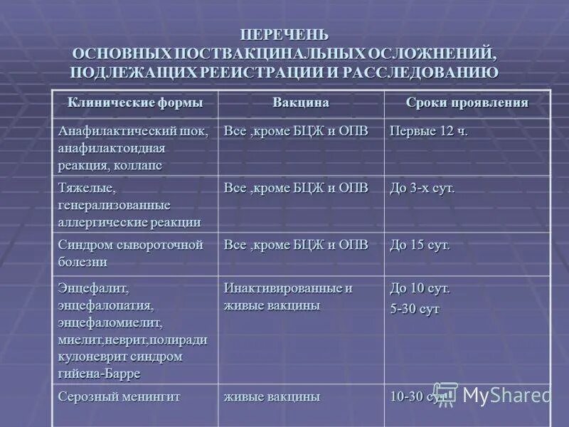 Тест нмо иммунизация детей в период пандемии. Вакцина поствакцинальные реакции таблица. Реакции и осложнения после прививок. Прививочные реакции и поствакцинальные осложнения. Осложнения от вакцины.