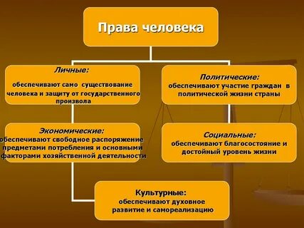 Само существование жизни на