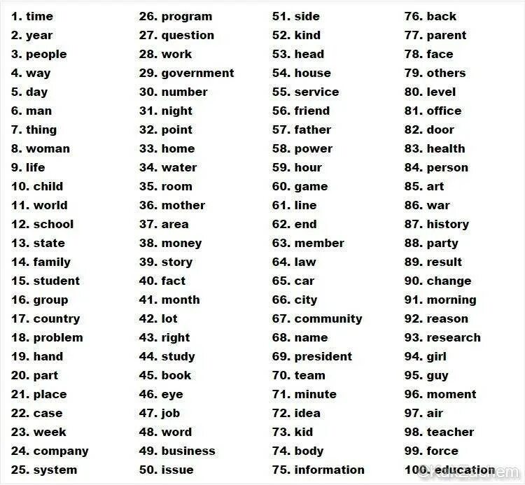 Слово существительное из 5 букв вторая о. Наиболее употребляемые глаголы английского языка. Наиболее часто используемые глаголы в английском. 100 Распространенных глаголов английского языка. Список английских слов.