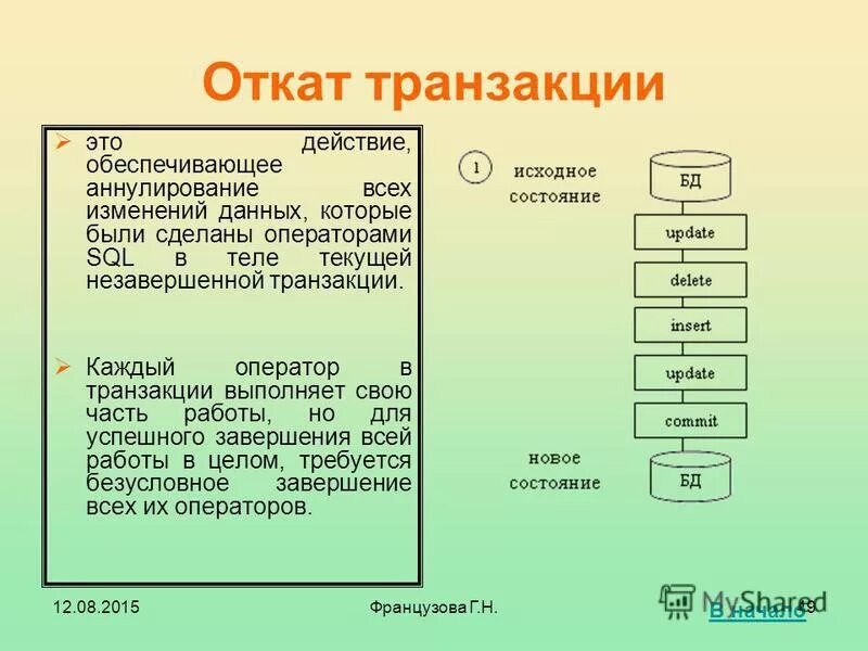 Создание и сопровождение хронологии данных транзакций. Откат транзакции. транзакции и откат транзакций. разработка и эксплуатация удаленных баз данных. примеры транзакций в базе данных.