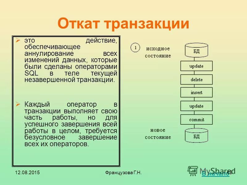 Откат транзакции. Транзакция в БД. Явная транзакция