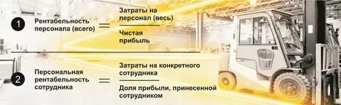 Рентабельность персонала