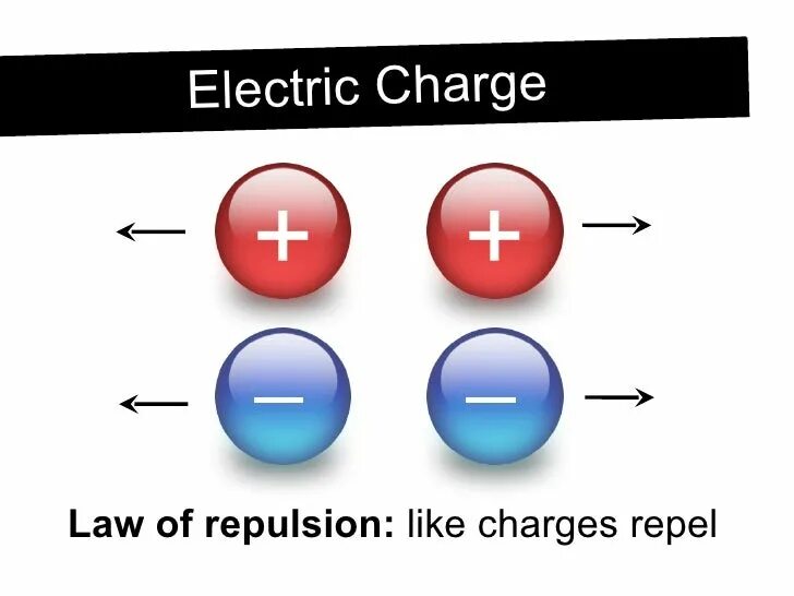 Other charge. Electric charge. Электрический заряд картинки. Электрический заряд иллюстрации. Электрический заряд рисунок.