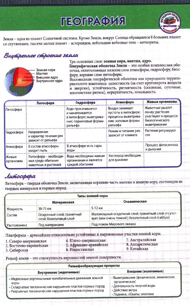 География. Шпаргалка. Шпаргалки по географии. Шпора по географии. Шпаргалки по географии ЕГЭ.