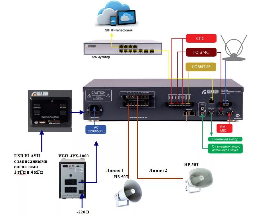 Усилитель системы оповещения. Roxton SX-480 схема. Roxton sx240 система оповещения схема. Roxton sx240 схема. Roxtonsx240 система оповещения схема.