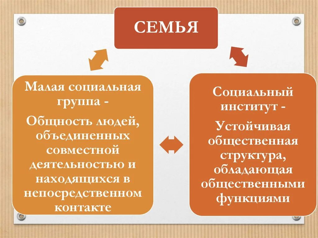 Основные признаки семьи как малой группы. Семья как малая социальная группа и социальный институт. Семья малая группа и. Социальные группы и социальные институты. Семья это малая социальная группа.