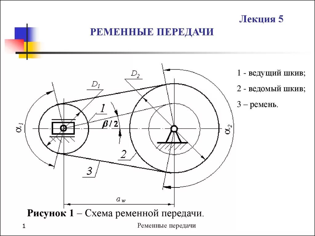 Шкив ременной передачи станка 3к228в. Устройство электродвигателя шкив. Понижение оборотов двигателя шкивами. Кинематика ременных шкивов. Рекомендованные натяжения ремня в ременной передаче.