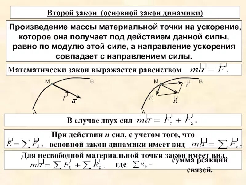 Есть произведение точка. Произведение массы на ускорение. Основной закон динамики материальной точки. Динамика произведения.