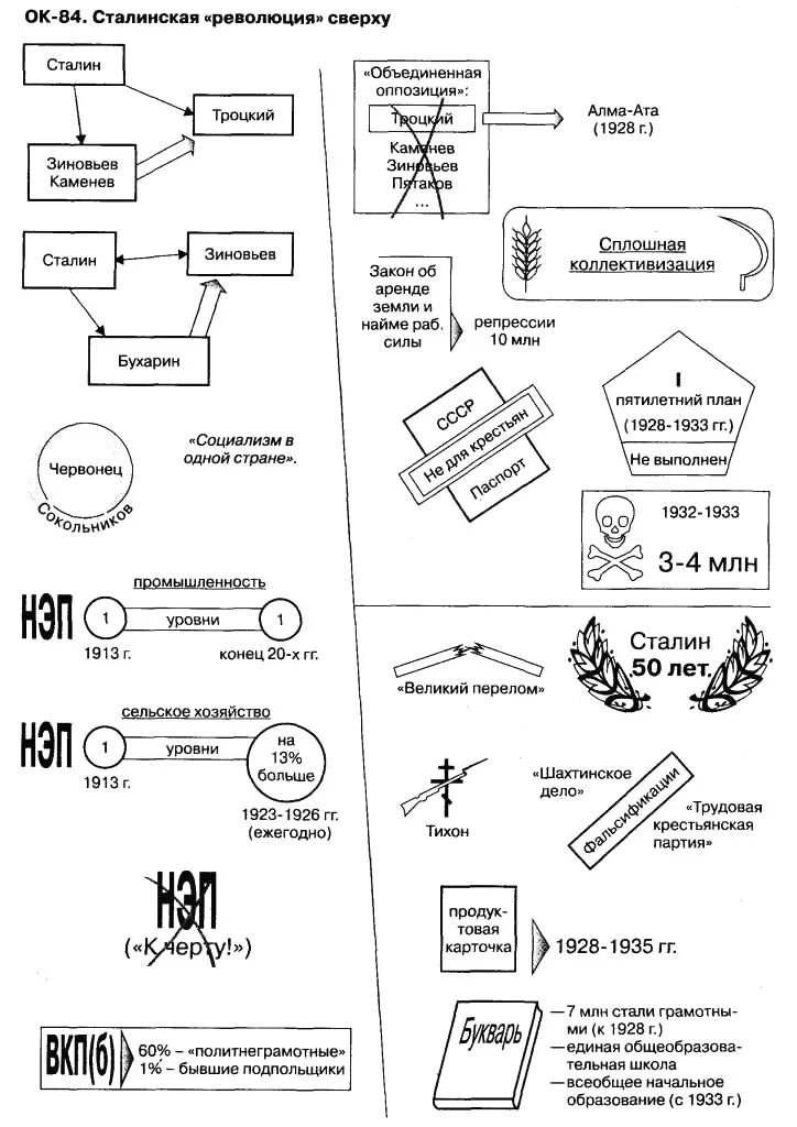 Опорный конспект по истории Великой Отечественной войны. Схемы Шаталова по истории России. Опорные схемы по истории России Шаталова. Схема опорного конспекта по истории. Готовый конспекты по истории